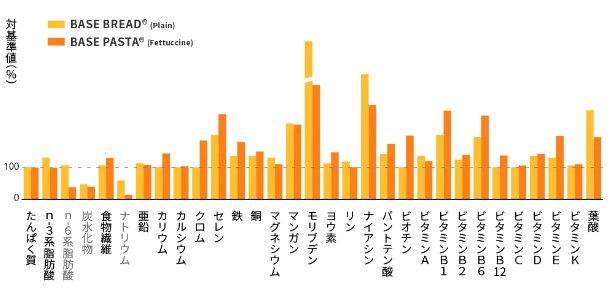 USP（ユニークセリングポイント）とは？ USPの見つけ方と